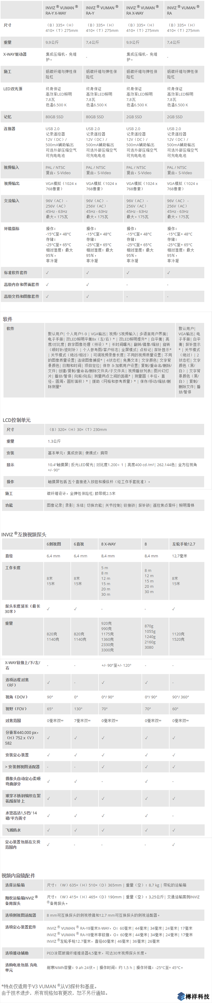 vizaar***端視頻內窺鏡INVIZ  VUMAN  RA-Y產品規格